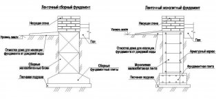 ​Печать баннеров 